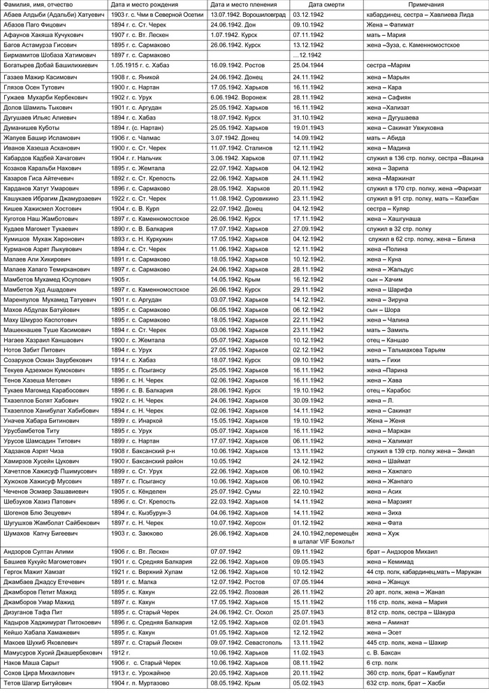 Historical Genealogical Records
