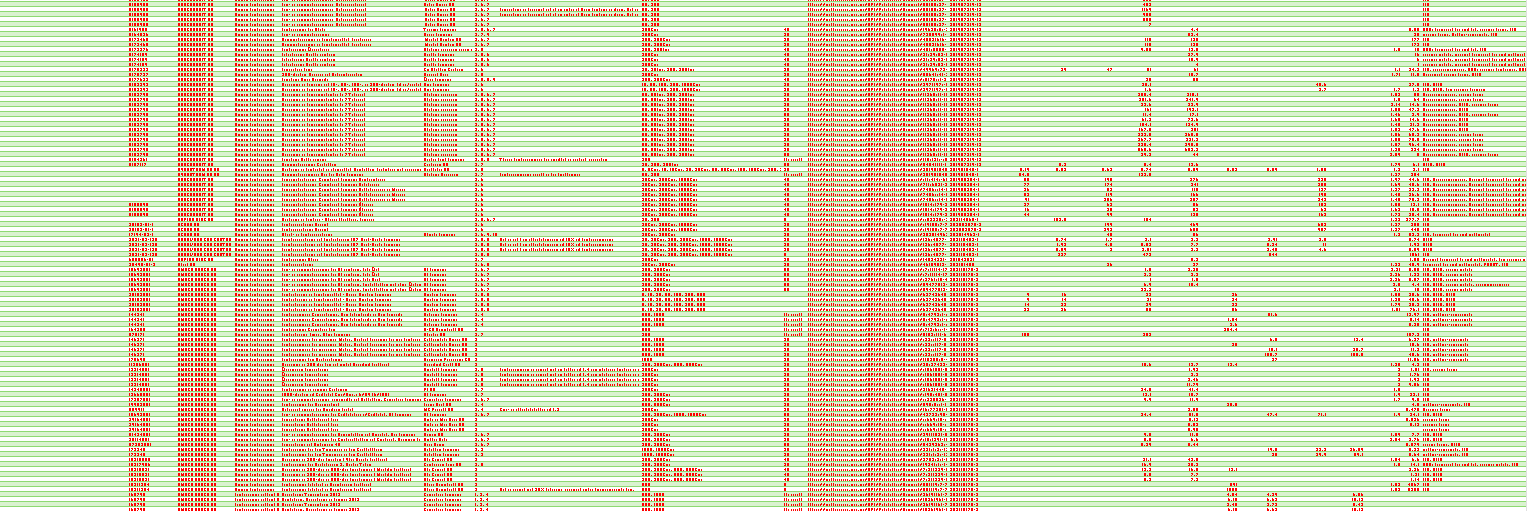 Rows of Historical Data