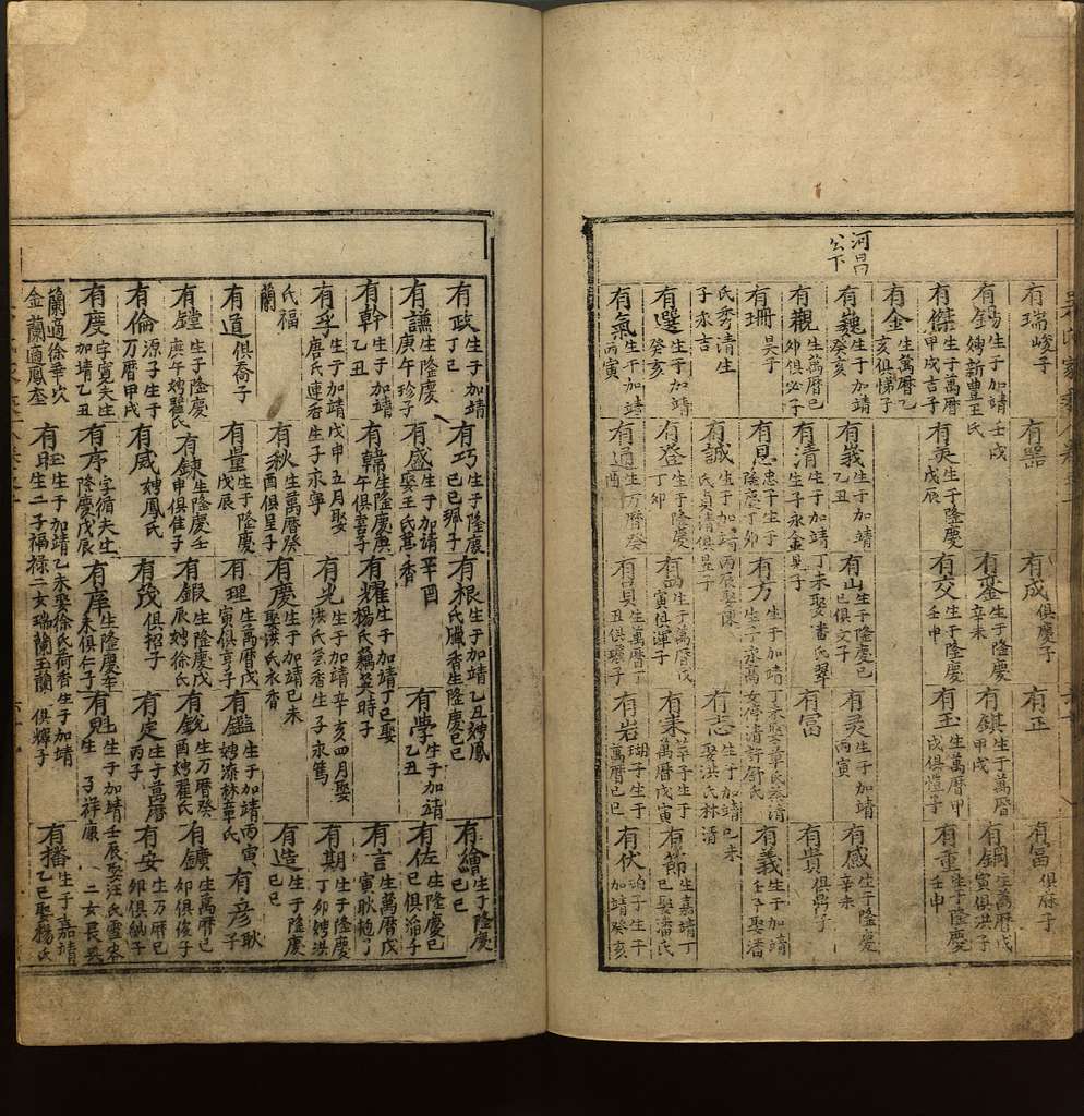 Tong County Microfilm – Library of Congress