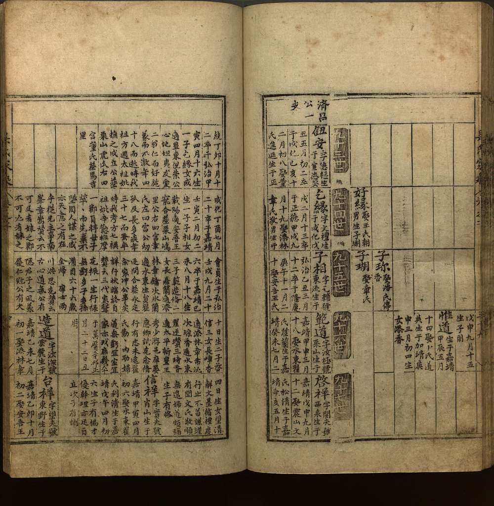 Wushan County Microfilm – Library of Congress
